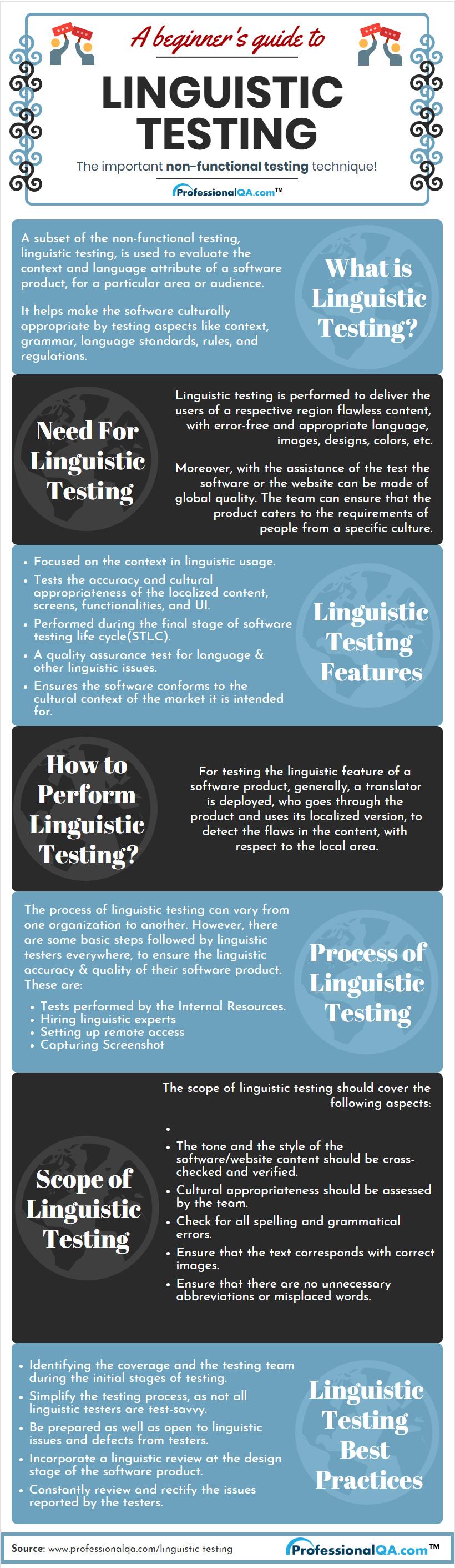 Linguistic Testing Infographics